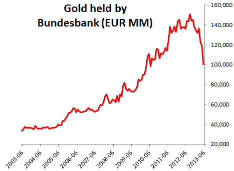 Gold+held+by+Bundesbank.PNG