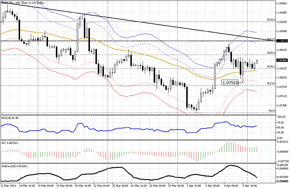 EURUSD-H4.png