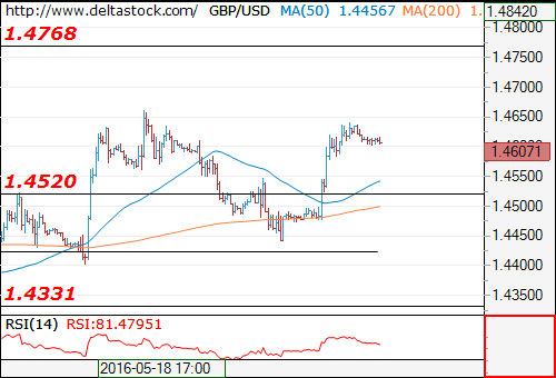 gbpusd25052016.png