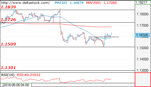 eurusd22062018.png