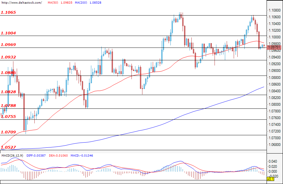 eurusd26042013.png