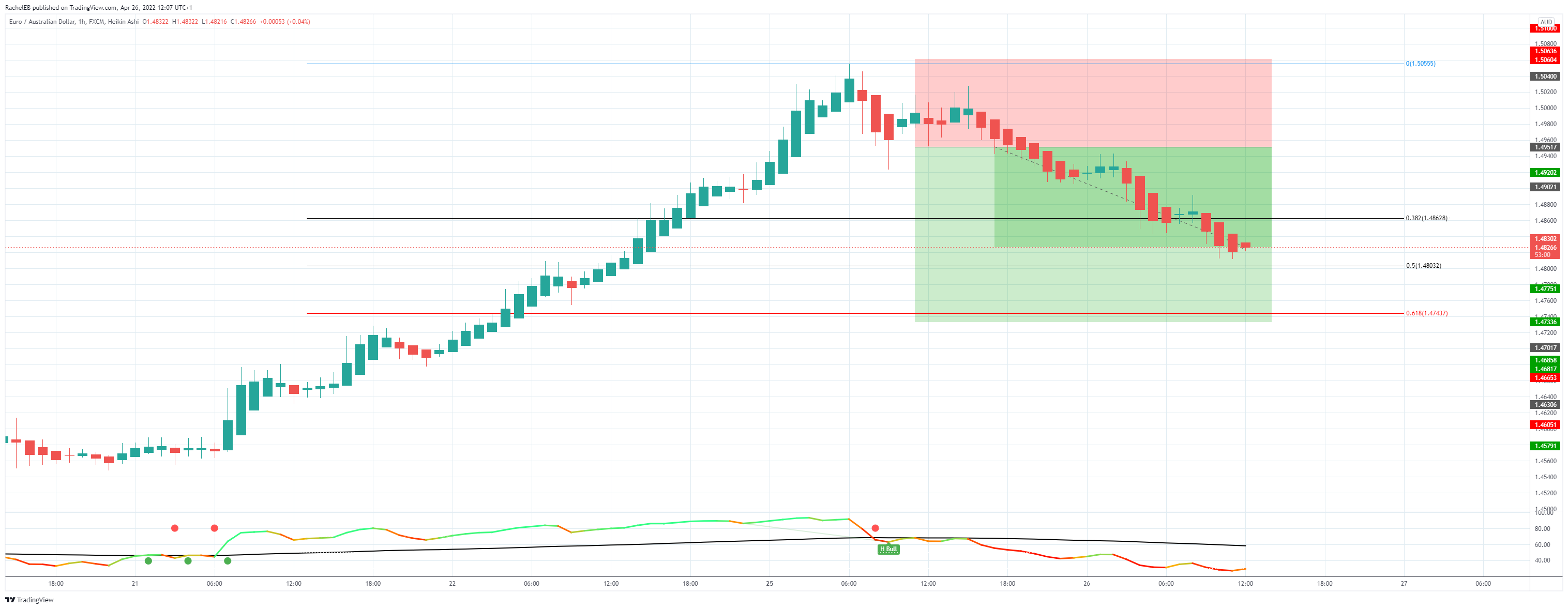 www.tradingview.com