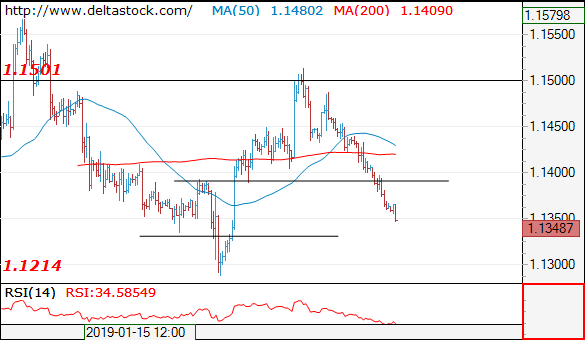 eurusd07022019.png