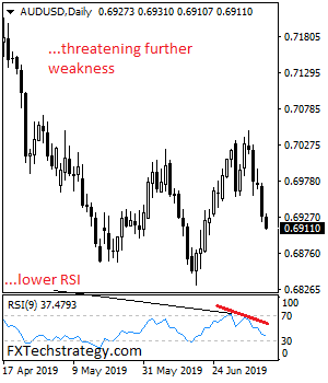 AUDUSD%202019b.png