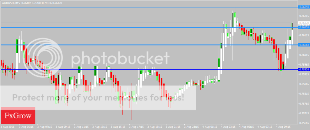AUDUSDM15_zpsrboxsj3f.png
