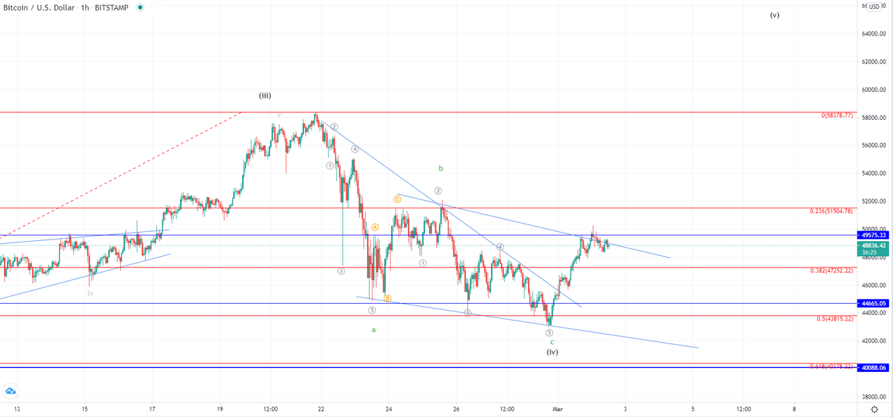 btcusd-1h.png