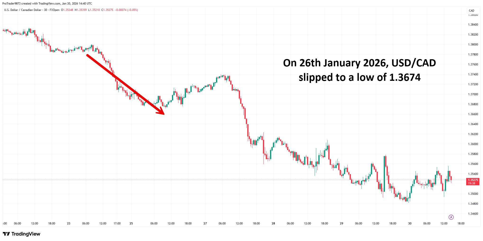 USDCAD-2026-01-30-20-10-22.png