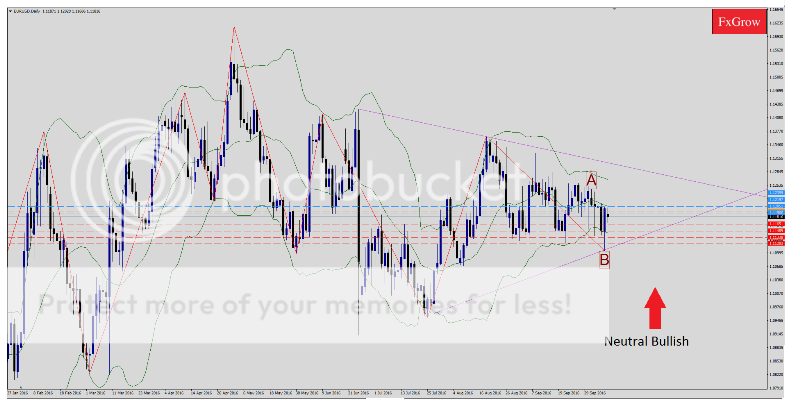 EURUSD10_zps17gaw24p.png