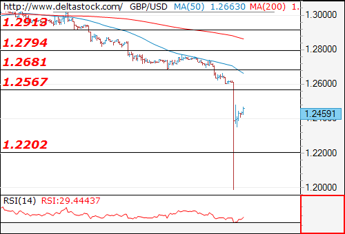 gbpusd07102016.png