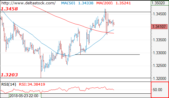 gbpusd08062018.png