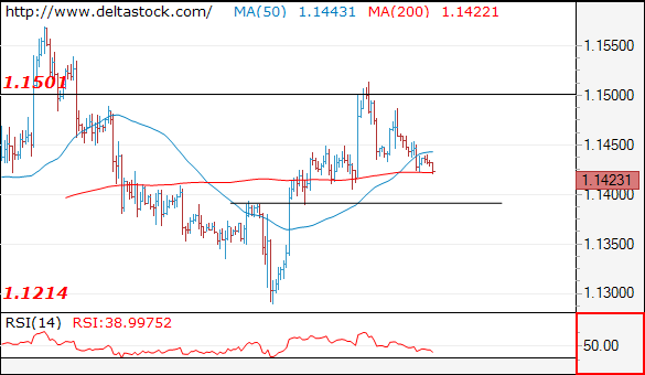 eurusd05022019.png