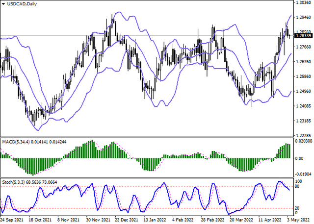 usdcad-2.png