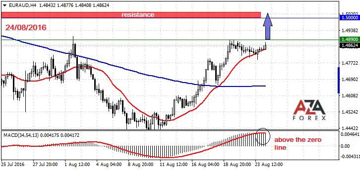 EURAUD-24-08-16-azaforex-forex-broker.jpg