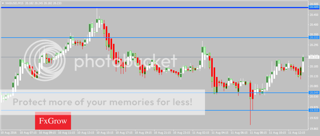 XAGUSDM15_zpssakyc8r7.png