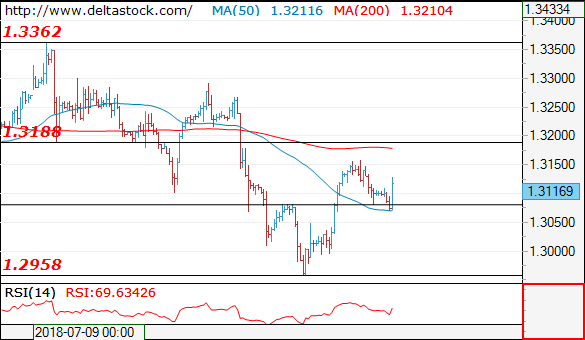 gbpusd24072018.png