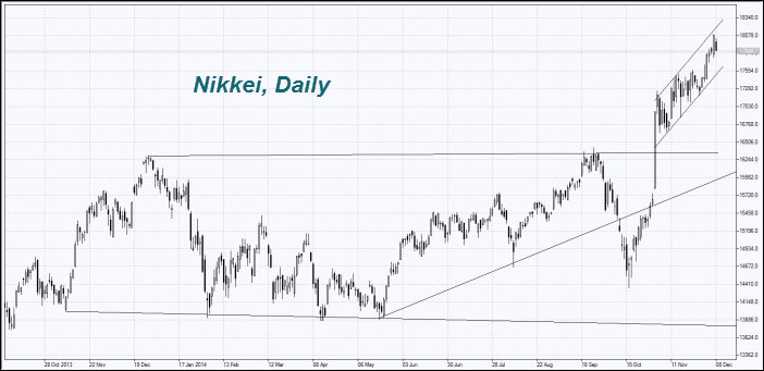 nikkei0812.png