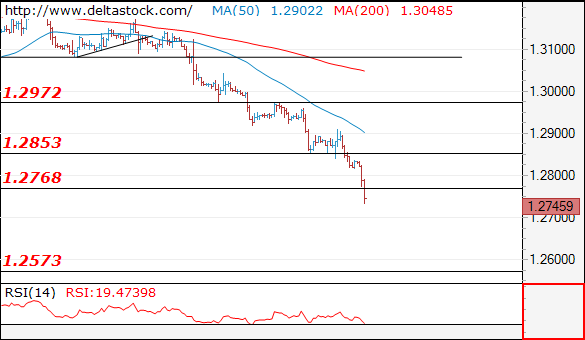 gbpusd10082018.png