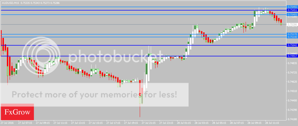 AUDUSDM15_zps5qyuyofn.png