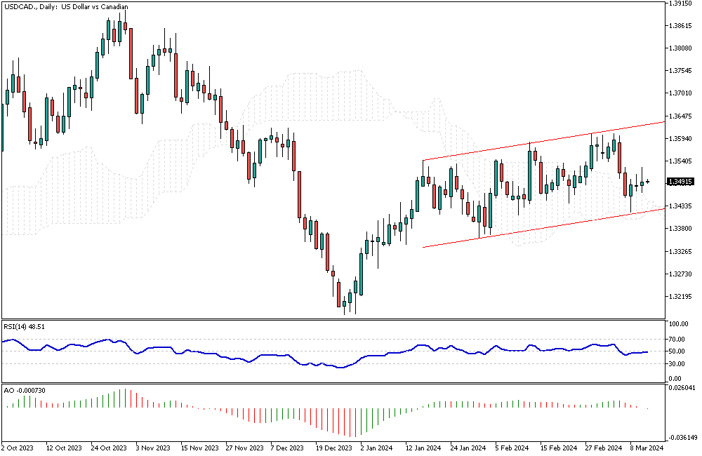 USDCAD-Daily.png