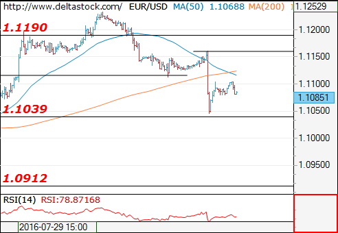 eurusd08082016.png