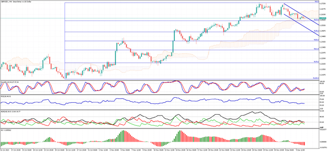 GBPUSD-H4.png