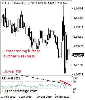 EURUSD%202019bbbb.png