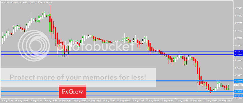 AUDUSDM15_zps8fjjjsjh.png