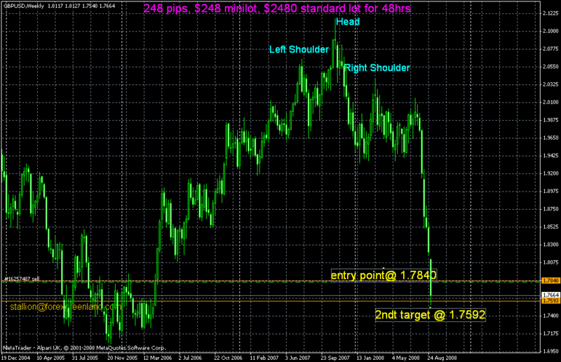 gbpusd15.gif