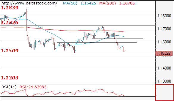 eurusd28062018.png