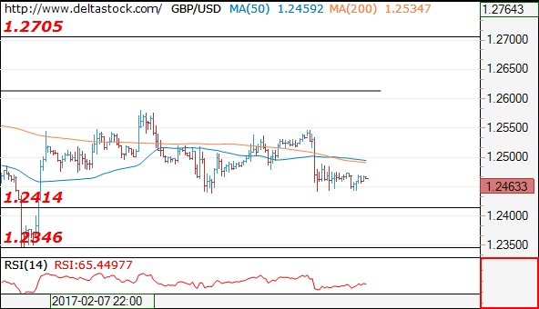 gbpusd15022017.png