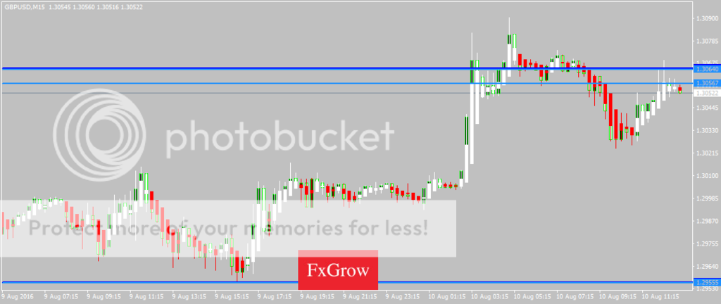 GBPUSDM15_zps6igvk0rl.png