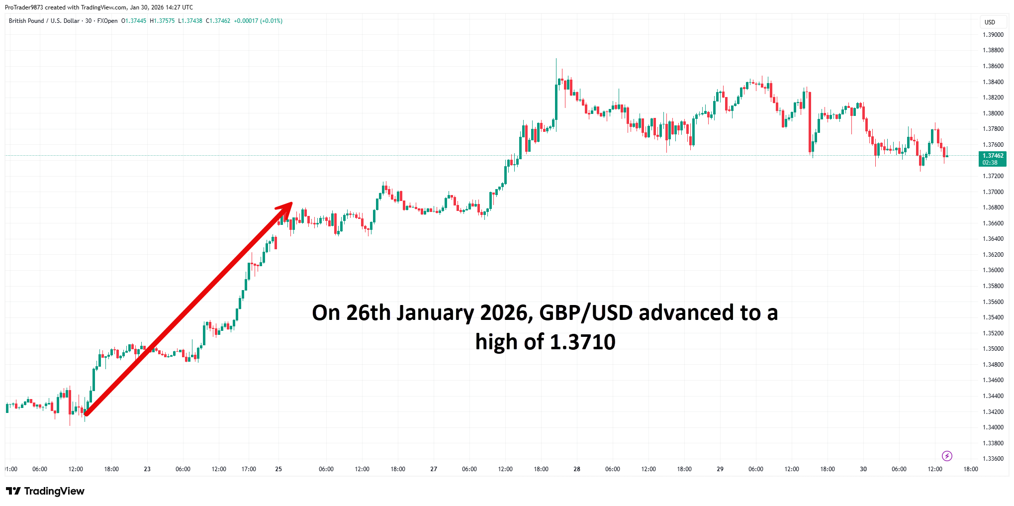 GBPUSD-2026-01-30-19-57-22.png