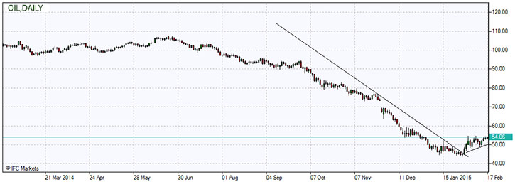 OIL.z.17.02.2015.jpg