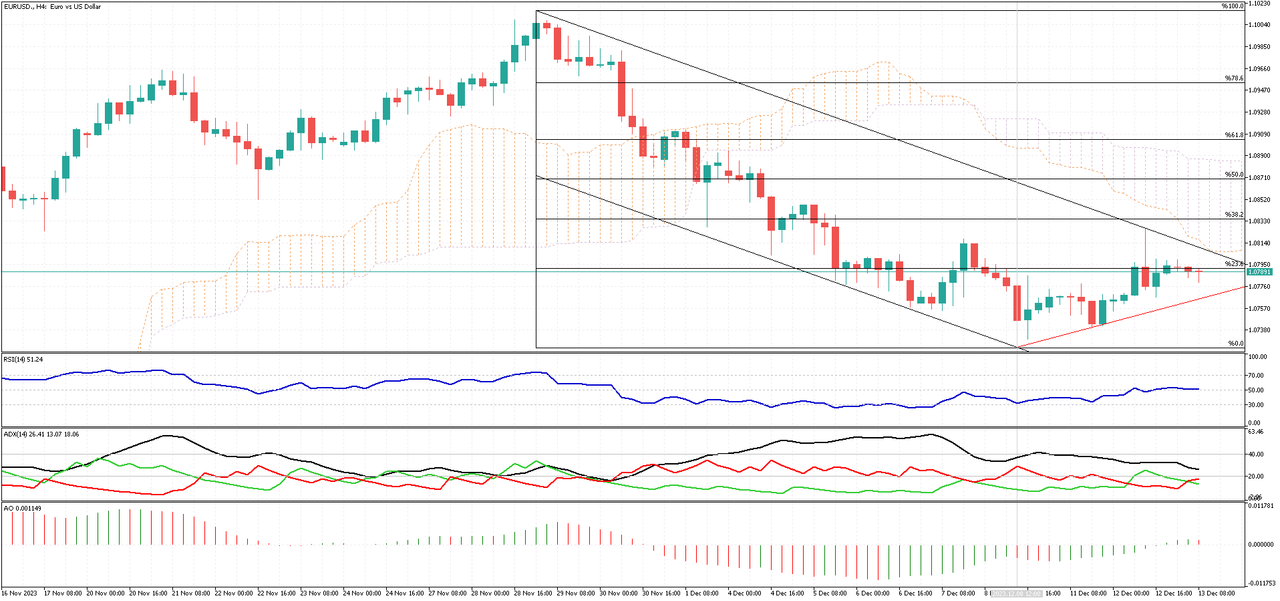 EURUSD-H4.png