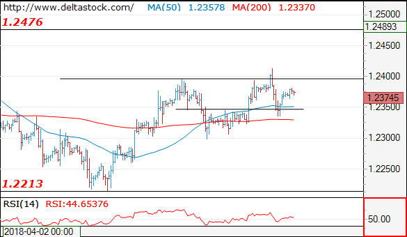 eurusd18042018.png