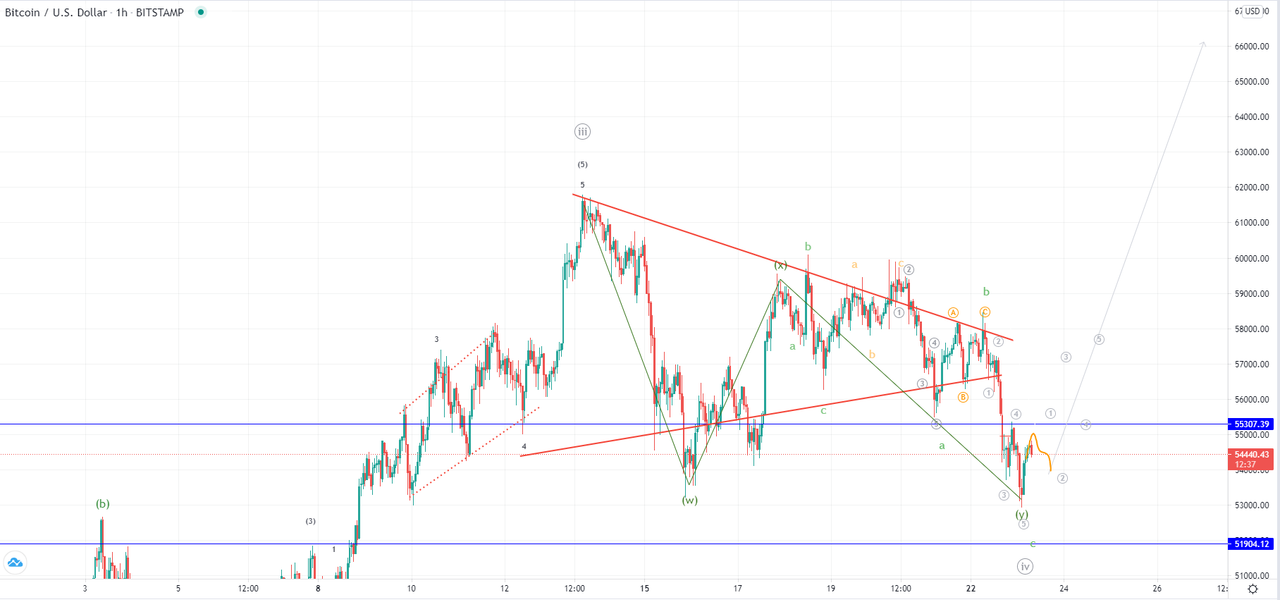 btcusd-1h-3.png