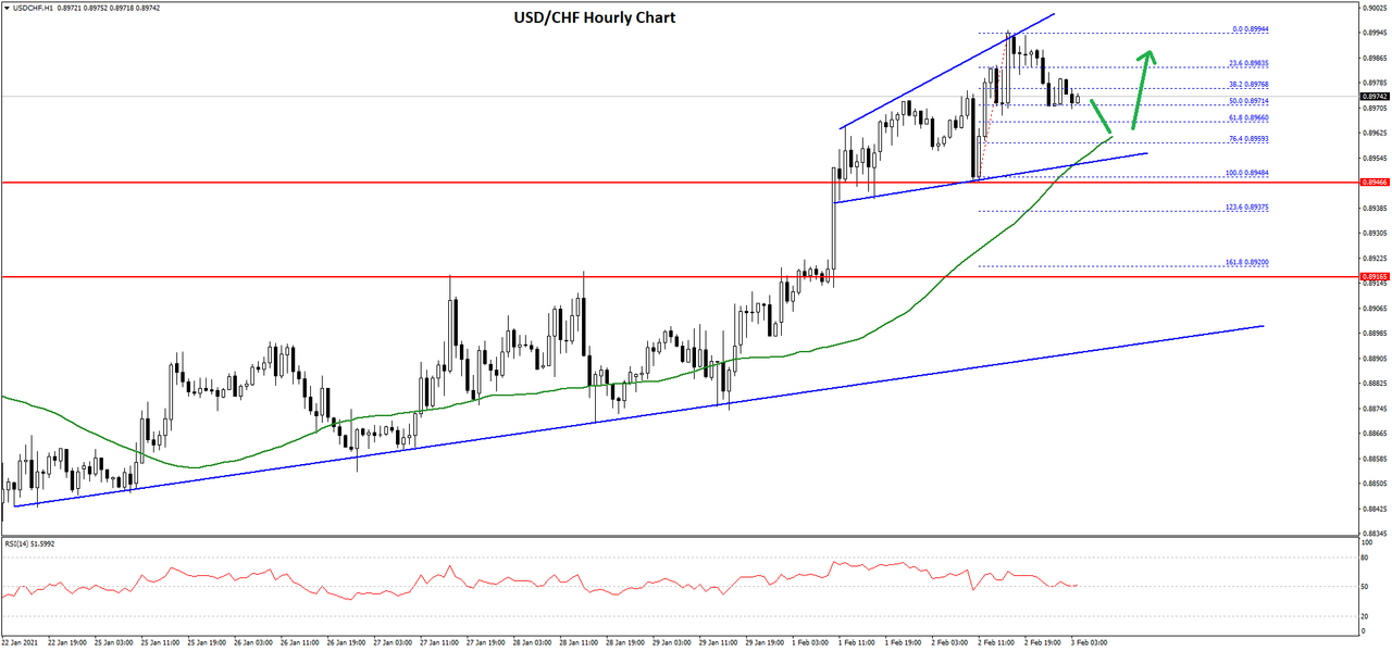 usdchf-chart.png