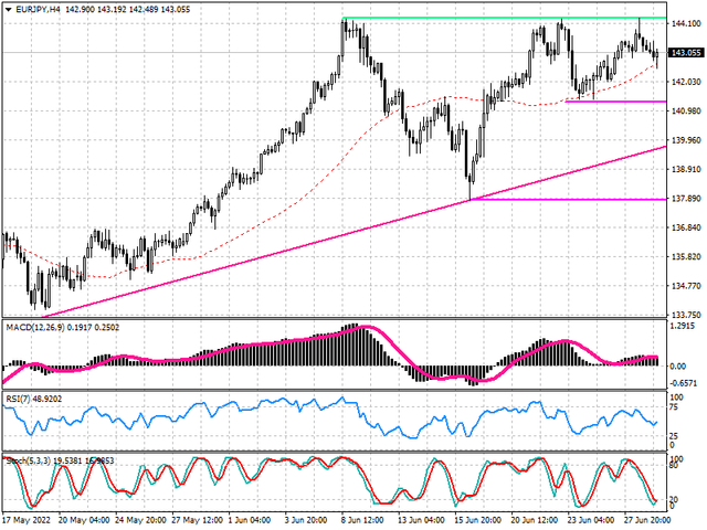 eurjpy-tech.png