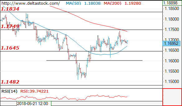 eurusd05062018.png