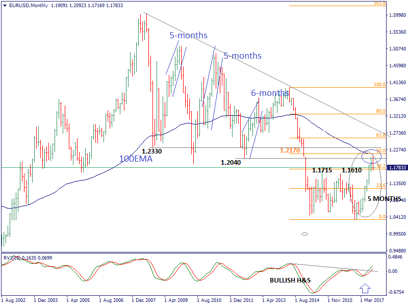 EURUSDMonthly-2.png