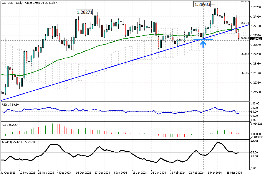 GBPUSD-Daily.png