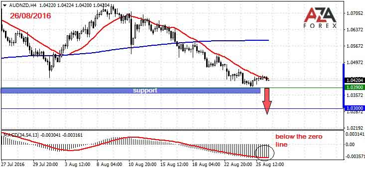 AUDNZD-26-08-16-azaforex-forex-broker.jpg