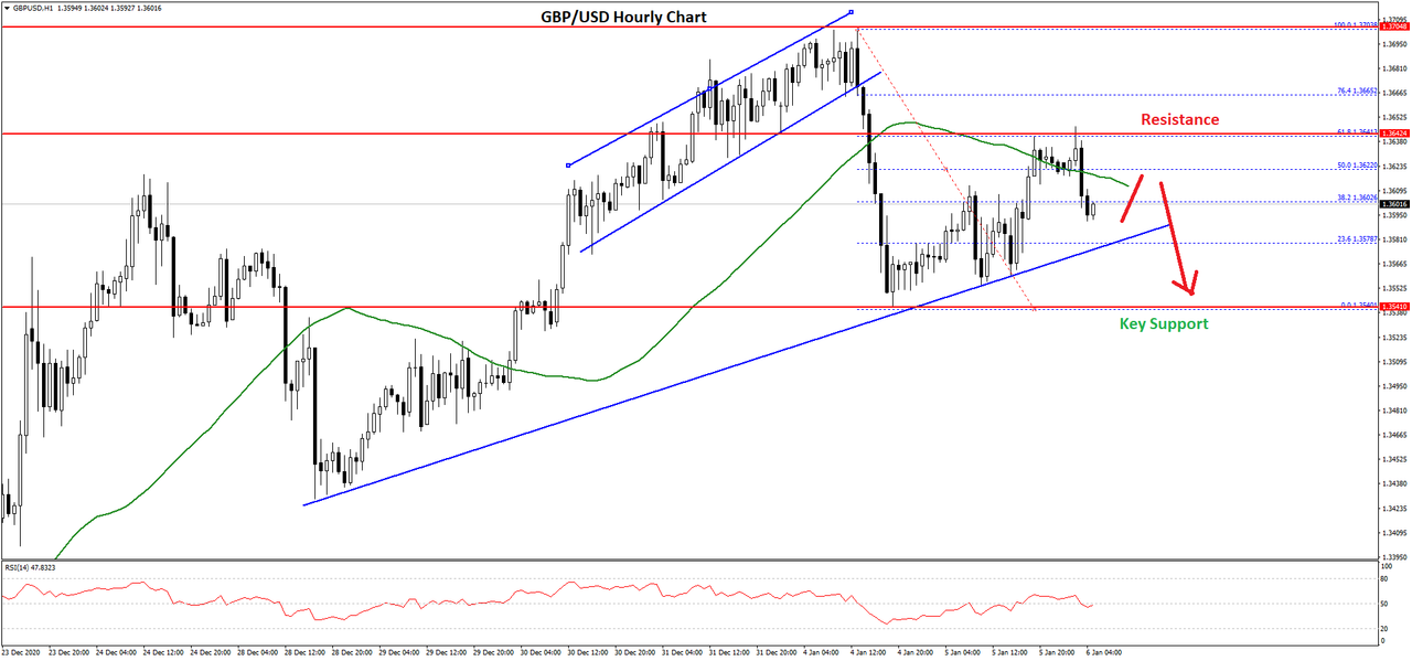 gbpusd-chart.png