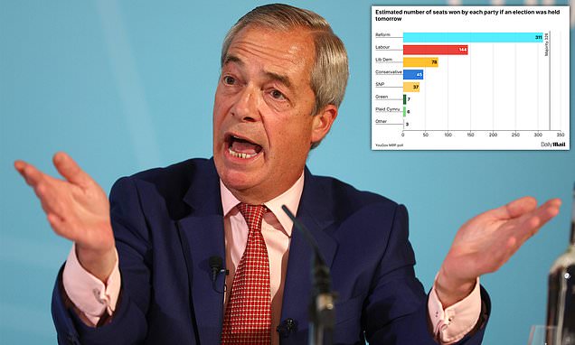 www.dailymail.co.uk