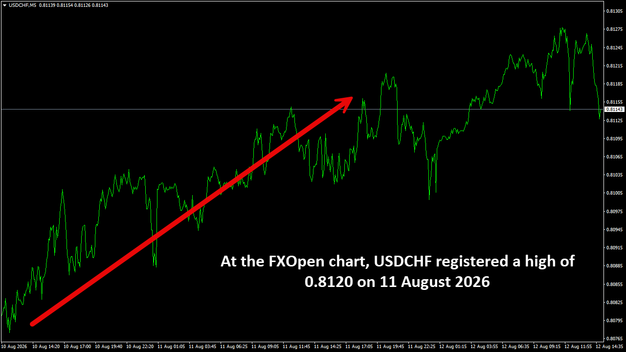 USDCHFM5.png