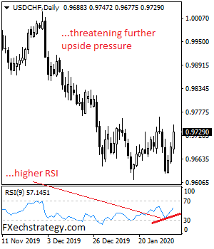 USDCHF%20NEW%202017uuu.png