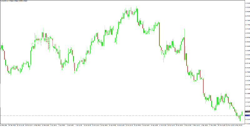 AUDUSD_lq_zpsf6qzi73h.png