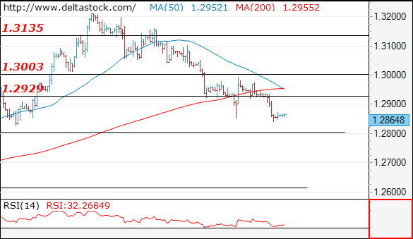 gbpusd12022019.png