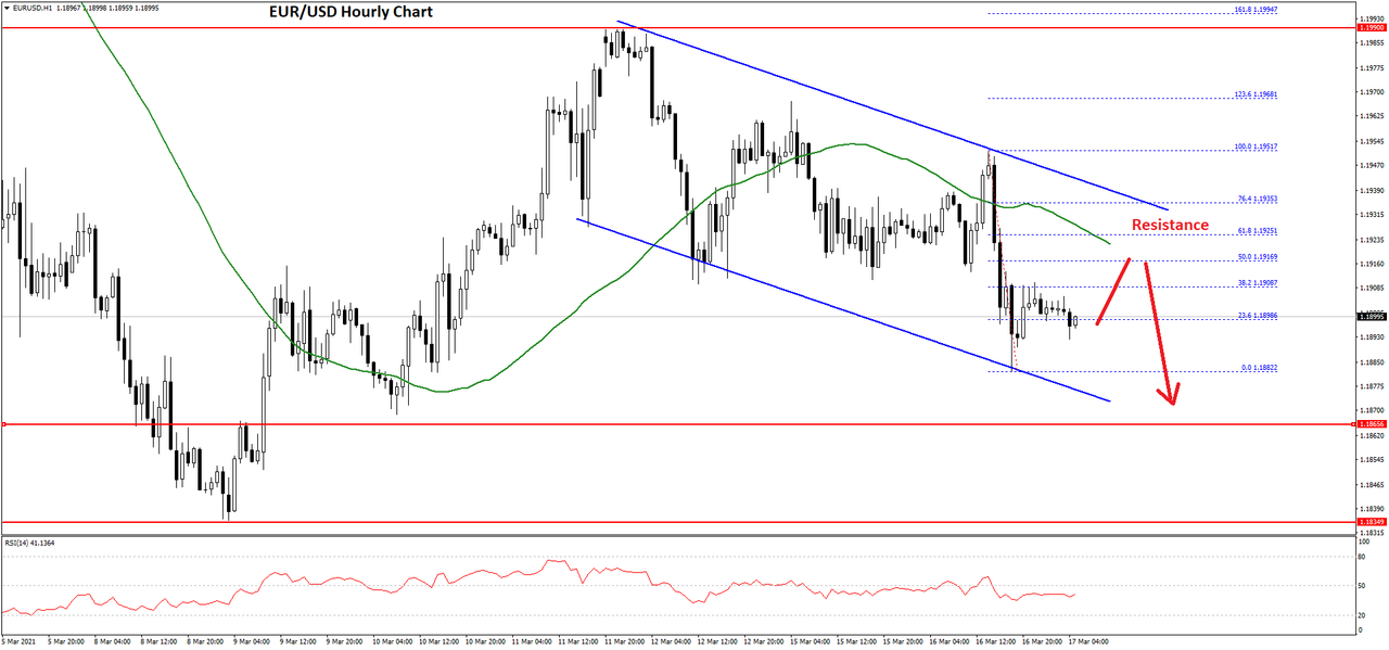 eurusd-chart-2.png