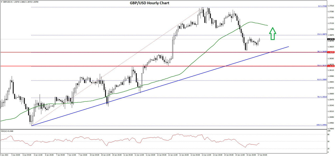 GBPUSD-Chart-2x.jpg